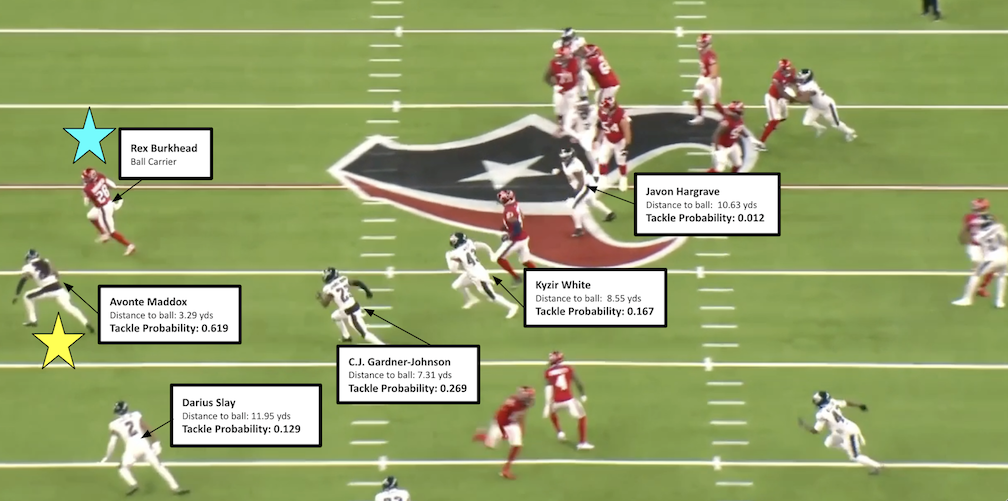 Preview of NFL Big Data Bowl