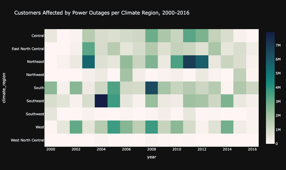 Preview of Power Outage Analysis