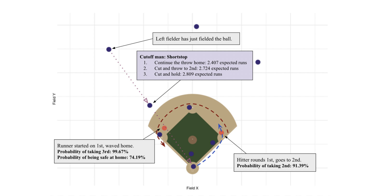 Preview of SMT Data Challenge
