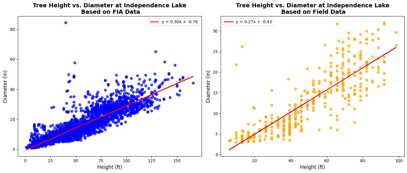 Preview of Fire-Ready Forests Data Challenge